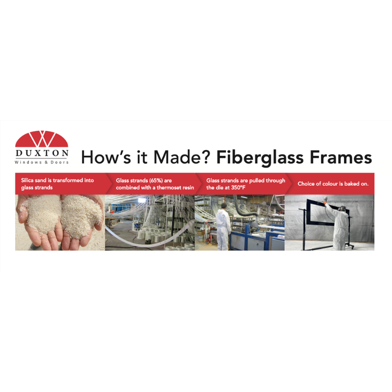 "How's it Made? – Fiberglass Frames" Foamcore Sign